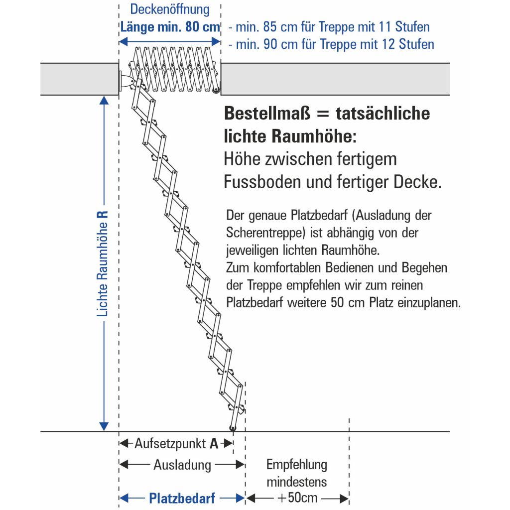 Wellhöfer Bodentreppe Aluminium-Scherentreppe MIT Stirnbrett | DECKENMONTAGE waagerecht