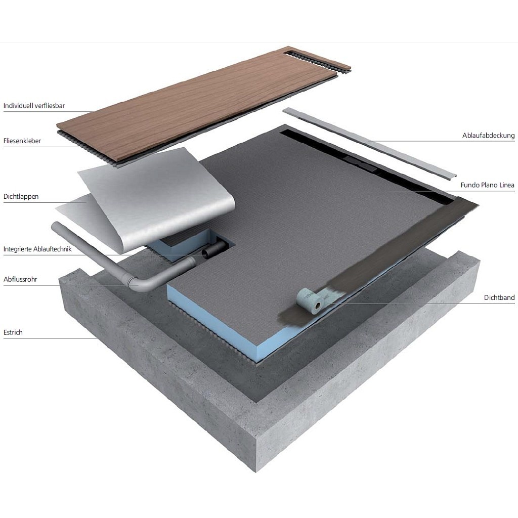 wedi Fundo Plano Linea Bodenelement QUADRATISCH | KURZE RINNE
