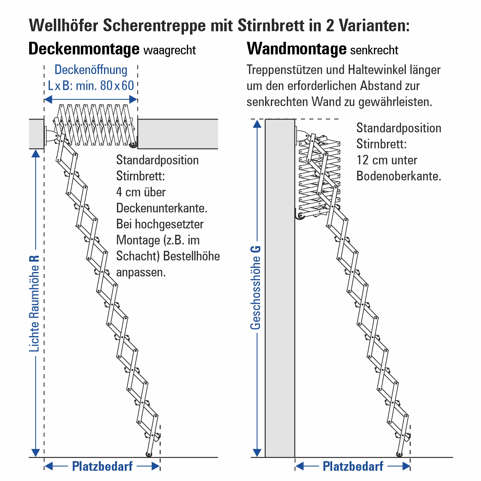 Wellhöfer Bodentreppe Aluminium-Scherentreppe MIT Stirnbrett | WANDMONTAGE senkrecht
