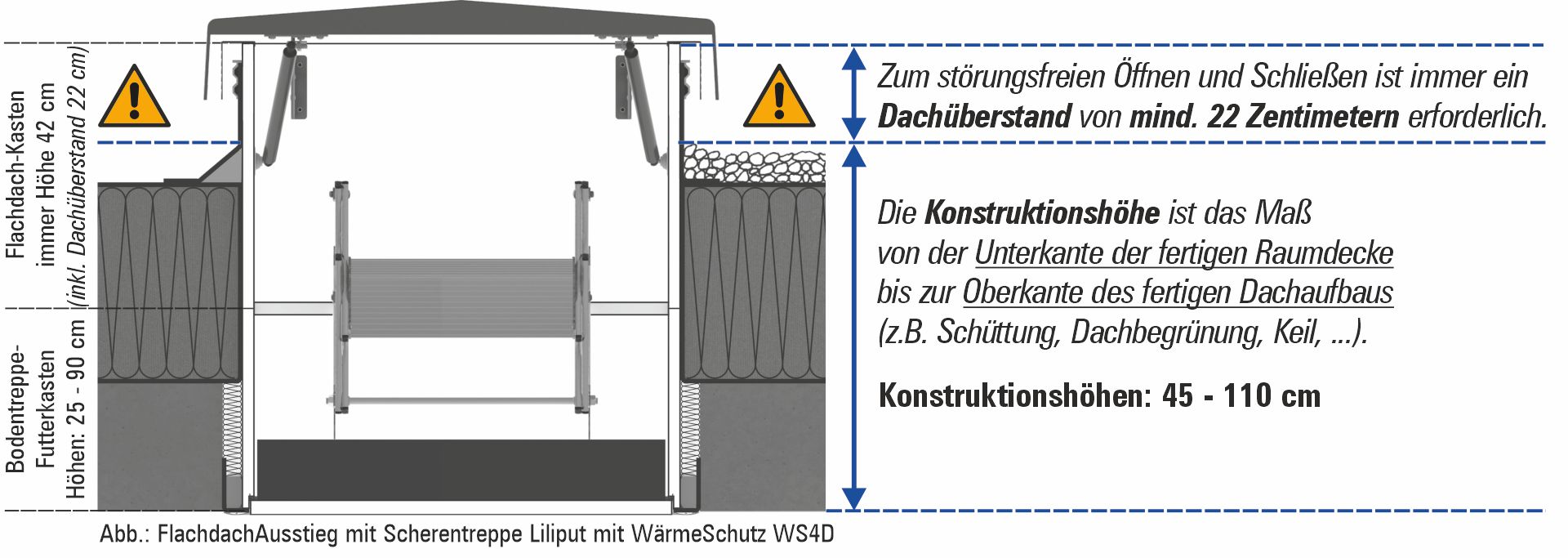 Wellhöfer FlachdachAusstieg: 90x60 - 160x80 cm